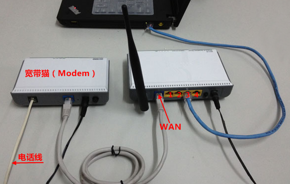 電話線上網路由器連接方法