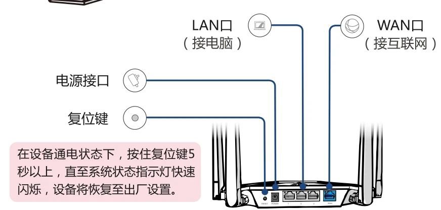 moshujia.com魔術家路由器安裝示意圖