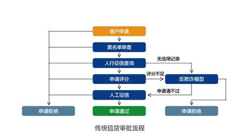人工智能賦能金融信息服務(wù)業(yè) 雙創(chuàng)服務(wù)平臺(tái)的發(fā)展與前景